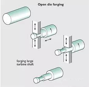 open-die-forging.jpg